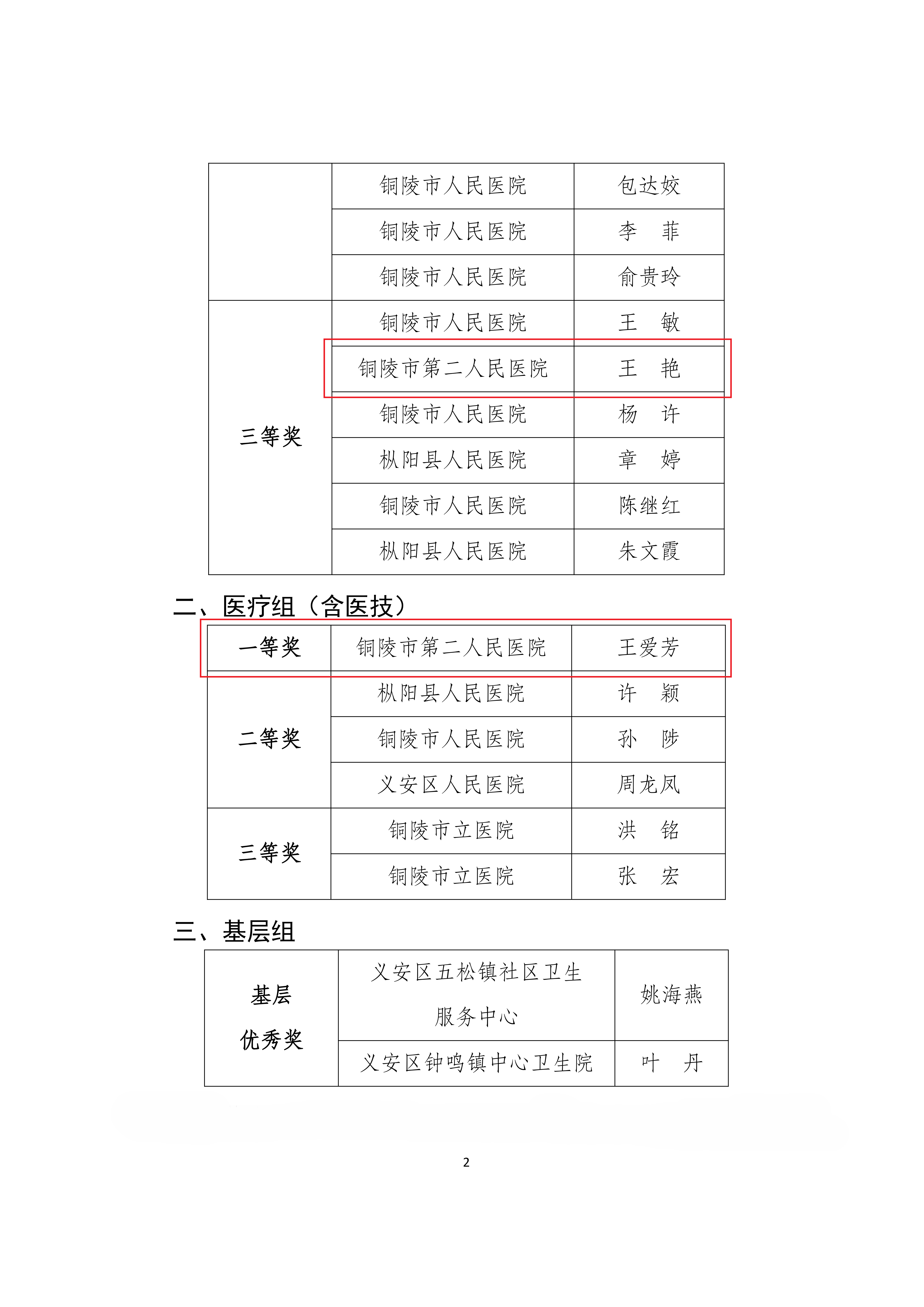 關(guān)于全市醫(yī)院感染防控知識(shí)競(jìng)賽比賽結(jié)果的通報(bào)_01.png